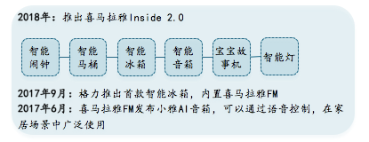 创丰资本研报 | 耳朵经济——移动音频行业深度研究报告