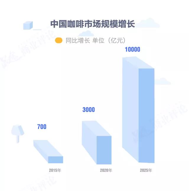 过河拆桥！星巴克COSTA甩开中国合伙人，正瓜分万亿咖啡市场