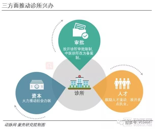 15座城市，200家诊所，数万条数据 ——2018中国新型诊所经营报告