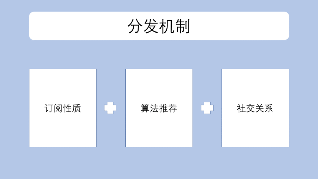 对标抖音、快手，关于微信视频号你要了解这些事儿