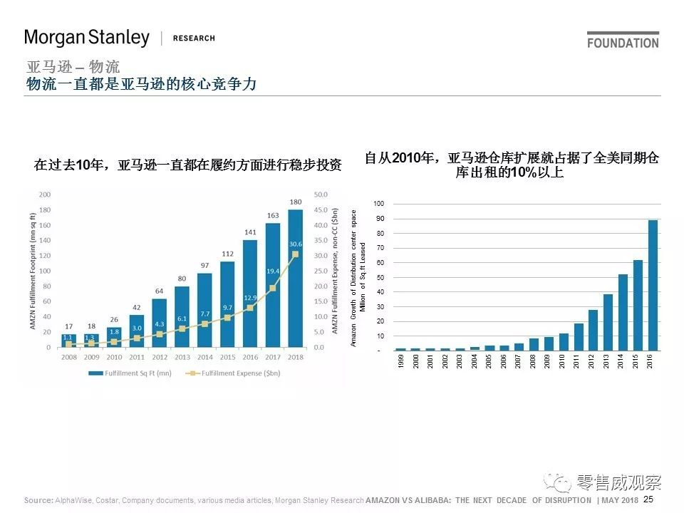 JP Morgan：未来10年，阿里的机会是亚马逊的一倍