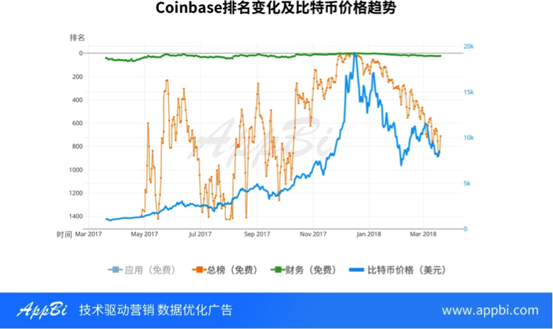 一文读懂火热的区块链江湖，除了网易星球还有3000款