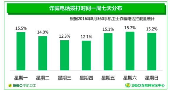 电信诈骗谁之过？虚拟运营商似乎背了一个黑锅