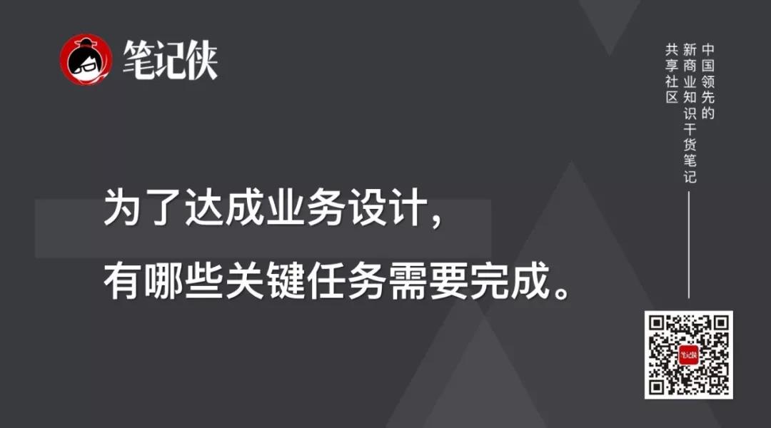华为完整方法论：做正确的事，正确地做事