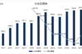 业绩前瞻 | Q4手机业务翻身，小米仍需寻找电视业务“接班人”