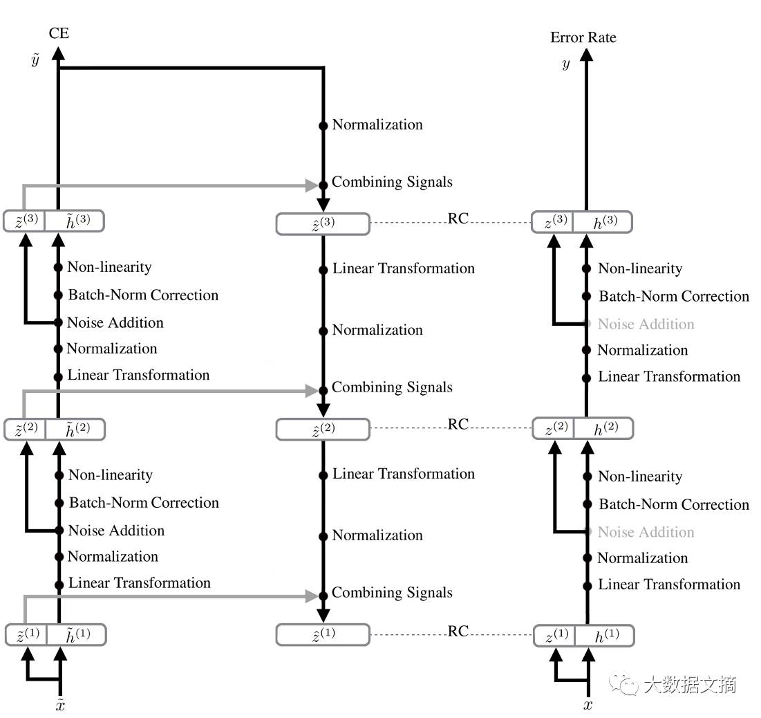 深度学习中的怪圈