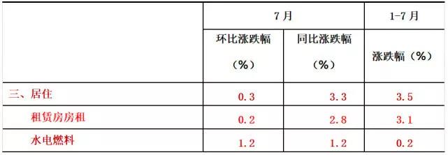 租金大涨是资本在兴风作浪？恐怕跟你想的恰好相反