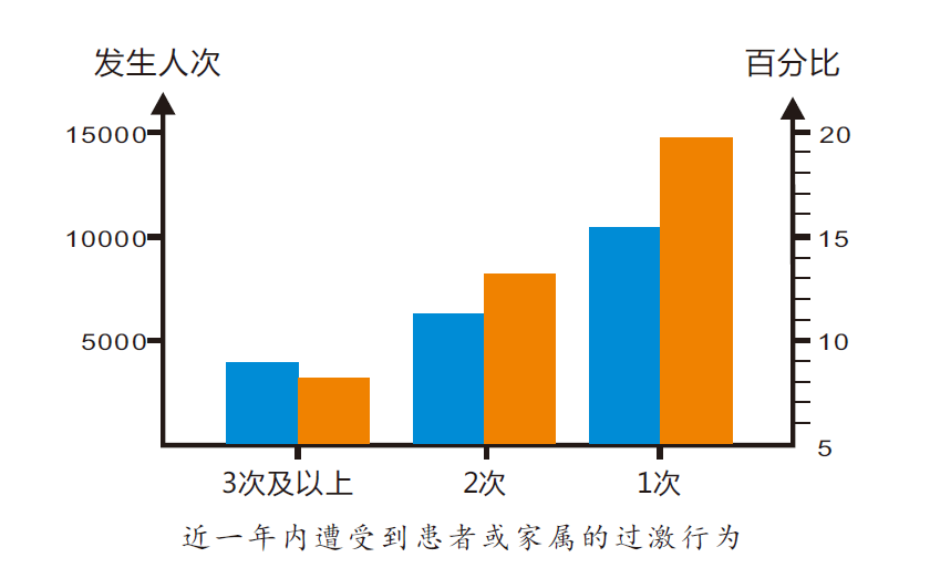 第一版《中国护士群体发展现状调查白皮书》：急需改善生存状态、完善职业规划、提升待遇