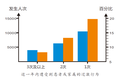 第一版《中国护士群体发展现状调查白皮书》：急需改善生存状态、完善职业规划、提升待遇