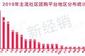 社区团购平台的“跨城市”大战