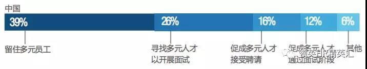 领英《2018中国人才招聘趋势报告》：四大趋势引领招聘未来