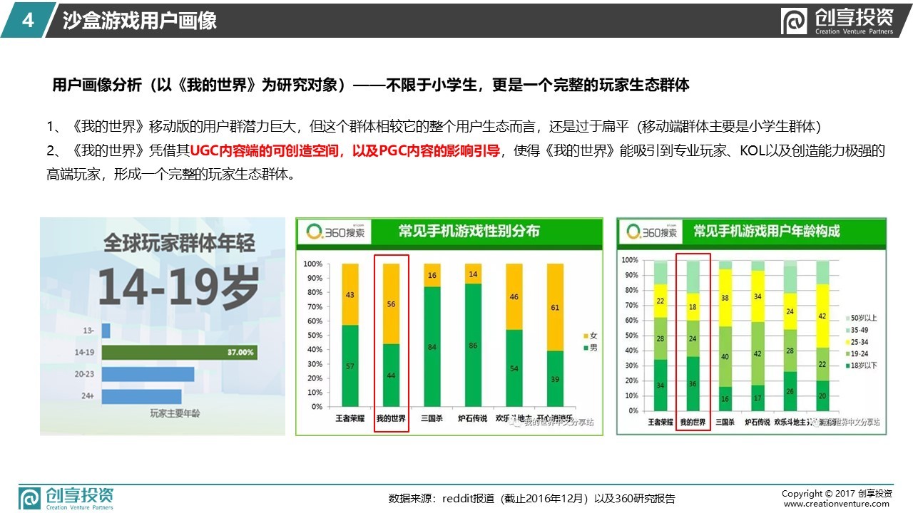 小像素 · 大世界 —— 创享投资沙盒游戏研报