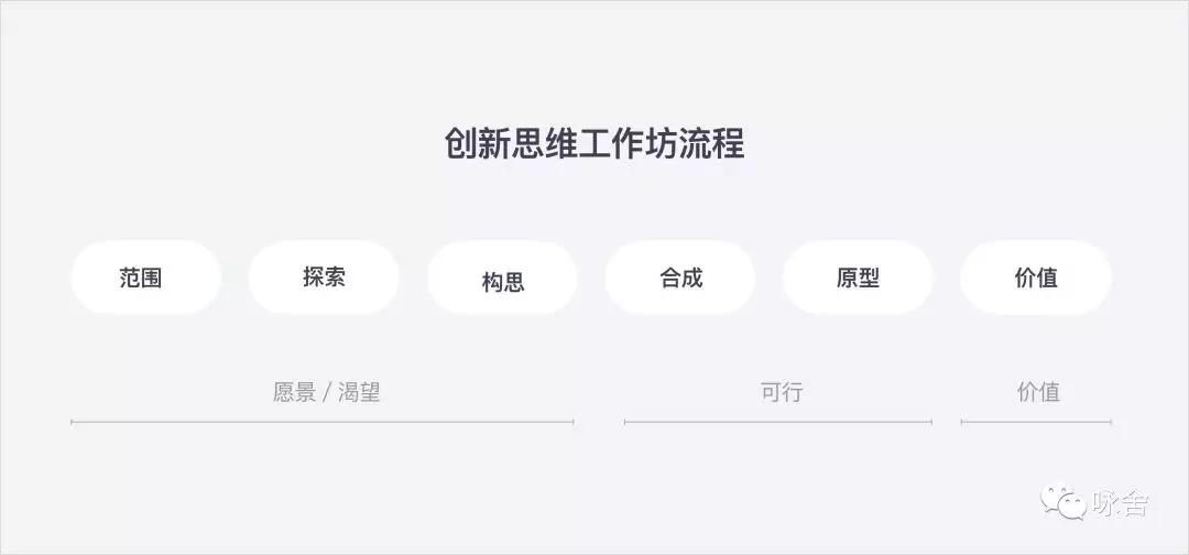 产品设计中的思辨论，创新设计思维