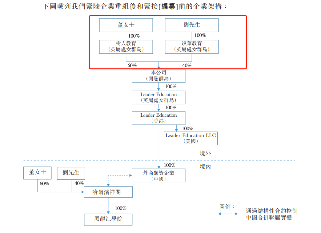 最前线 | 黑龙江工商学院拟赴港上市，2019年净利润7021万元