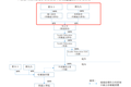 最前线 | 黑龙江工商学院拟赴港上市，2019年净利润7021万元