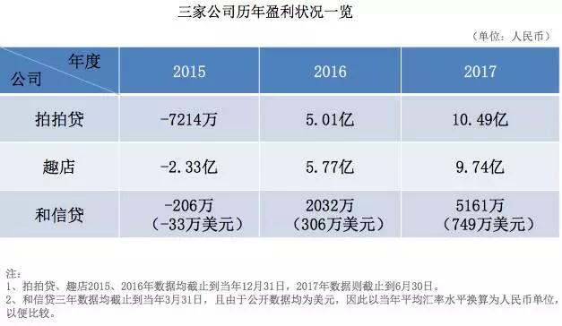 新金融的魔幻IPO：都在讲科技，但最终还是靠现金贷上岸