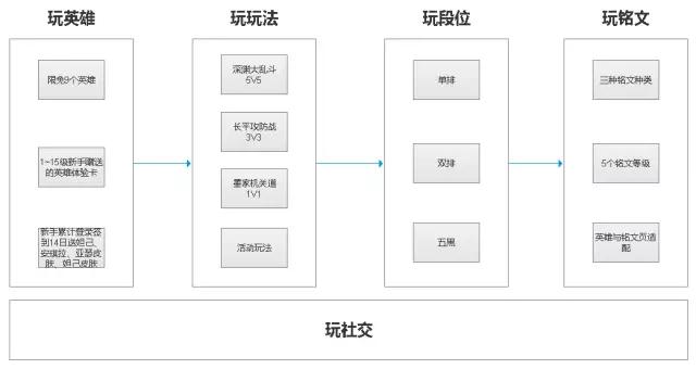 游戏策划师剖析：为什么王者荣耀会让你上瘾？