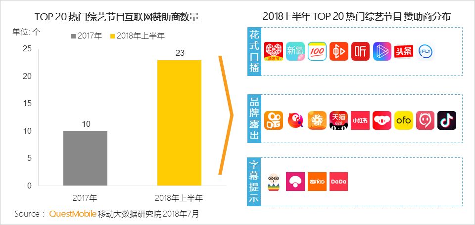 中国移动互联网2018半年大报告：上市潮背后的“存量江湖”争夺战
