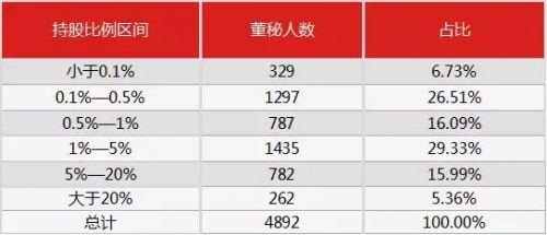 太惨了！2017年新三板董秘生存报告