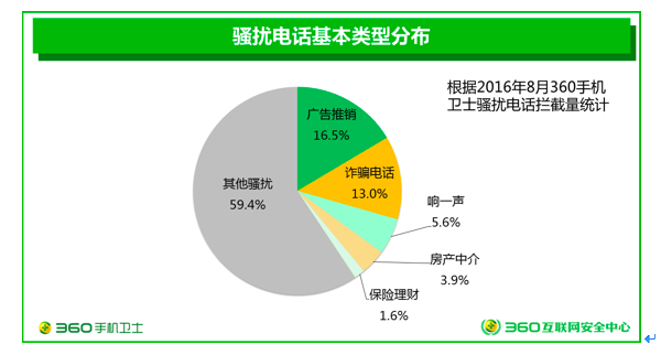 电信诈骗谁之过？虚拟运营商似乎背了一个黑锅