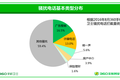 电信诈骗谁之过？虚拟运营商似乎背了一个黑锅