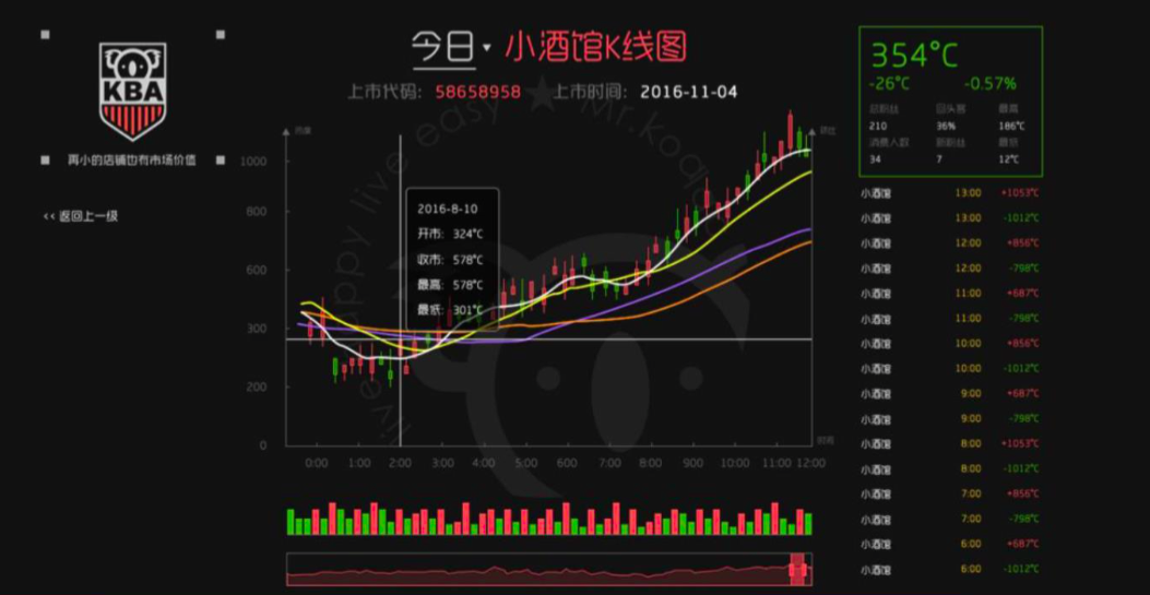 考拉先生获小诺理财10亿元经营贷授信，传说中的大数据+金融故事终于可以实现？