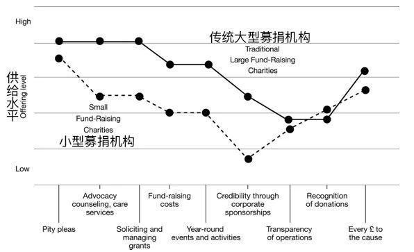 蓝海转型战略：解决企业“中年危机”的特效药