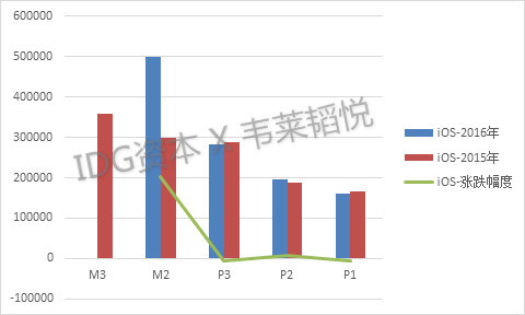 2016年度《中国准独角兽公司薪酬调研报告》| IDG资本权威发布