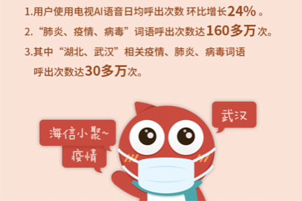 “客厅社交”取代走亲访友，聚好看发布“史上最长春节”大数据