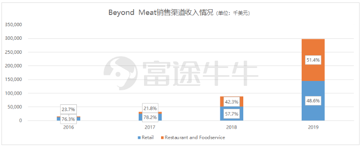 业绩指引大幅放缓，狂奔的beyond meat熄火了？