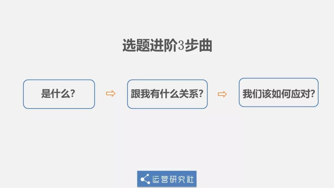 工作3年我最后悔的是，没搞懂什么是「用户思维」