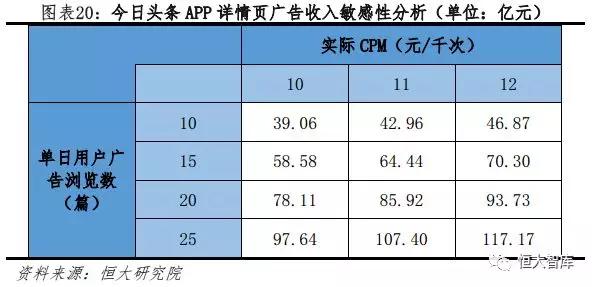 今日头条：新互联网巨头的崛起之路