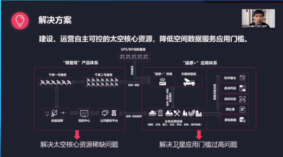 13个硬核路演 网友直呼：项目好赞啊​