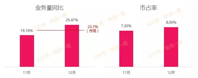 除了看财报，你还需要知道快递行业的这些红与黑