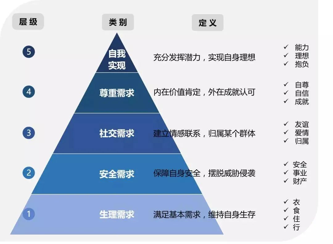 为什么钉钉、星巴克、钟薛高都热衷“仪式感”营销？