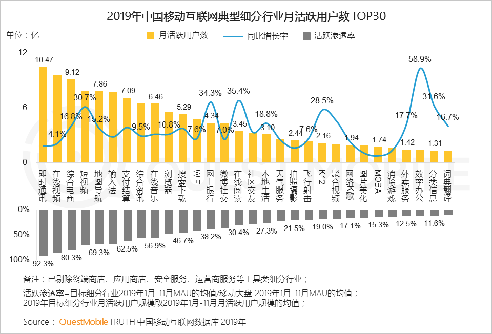 2019中国移动互联网八大战法：不止冰与火，还有马太效应、价值回归、金融普惠……