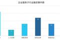 【企服一周拾金】沃尔玛撕亚马逊，禁止合作方使用AWS云服务；谷歌公布AI投资基金；腾讯首提“AI即服务”战略