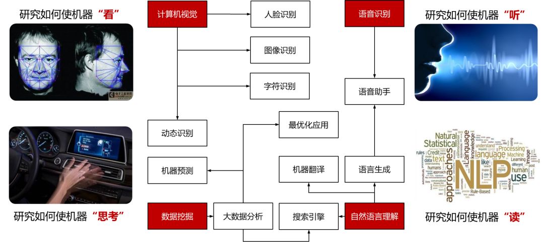 我们看到了AI行业里的下一片红海