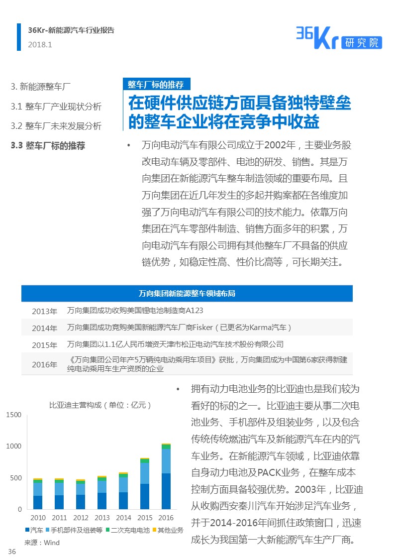 新能源汽车行业报告｜颠覆你对新能源汽车的“刻板”印象
