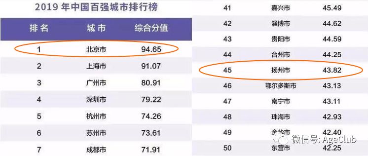 200位三线城市中高端老年人消费行为：76%表示不吃保健品