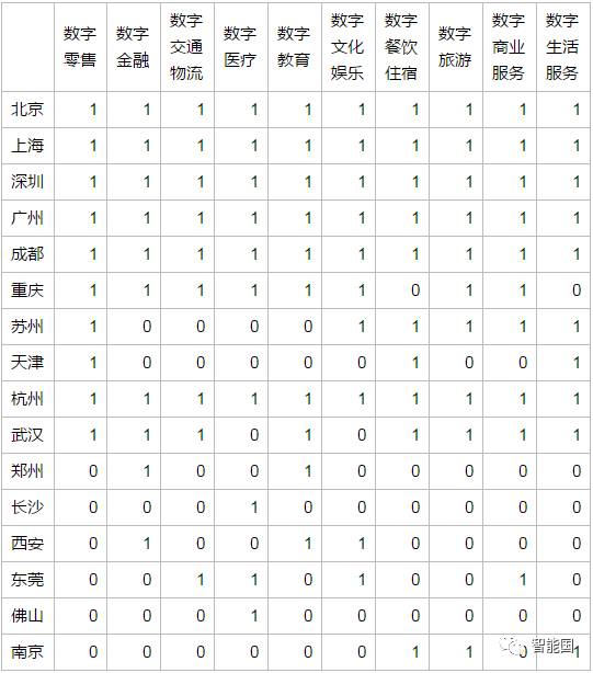 以沙瑞金式认真，我仔细审视了腾讯2017互联网+数字经济指数报告