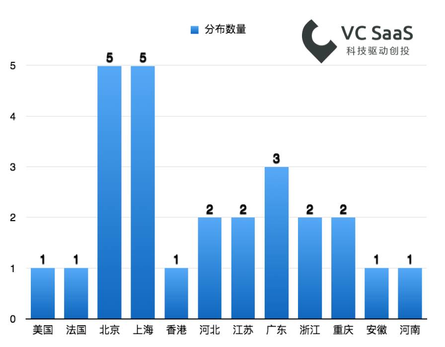 最火热的电动汽车，背后站的都是谁？