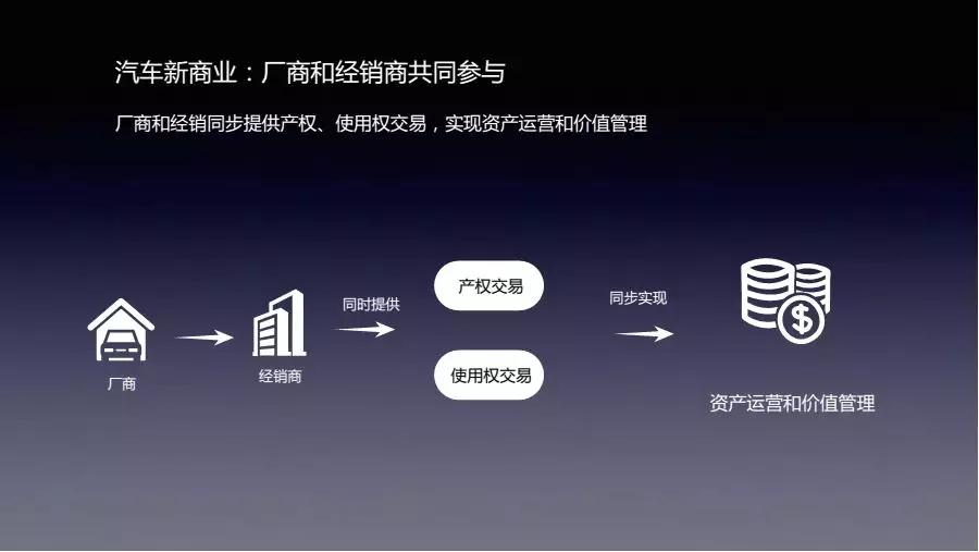 行圆汽车邵京宁：汽车新商业的未来