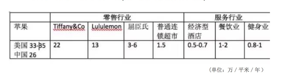 36氪新风向 | 互联网健身都推“按次付费”了，传统健身房“年卡”宿命般解体？