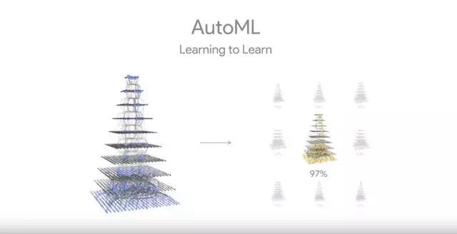 从新一代TPU到Google.ai，详解谷歌I/O首日人工智能五大亮点