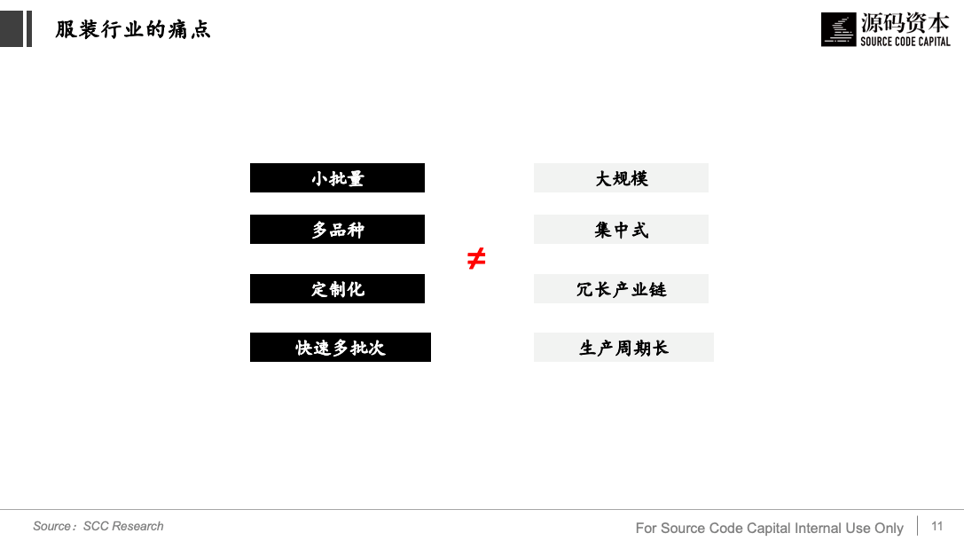 从服装供应链看产业互联网的机会