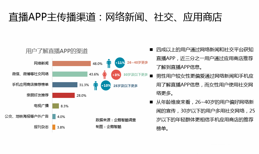 中国Android生态大数据报告 （五月）