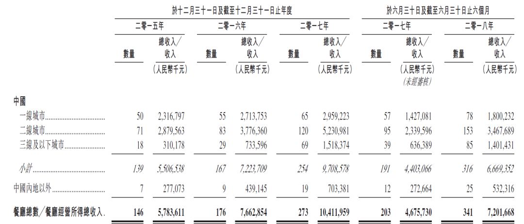 海底捞不能说的秘密