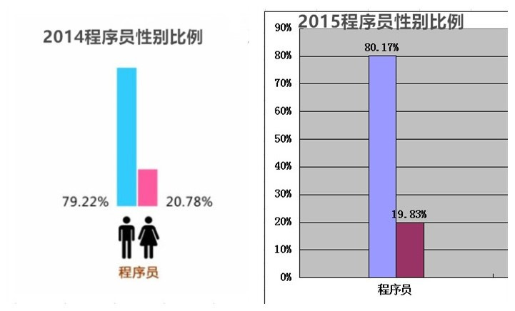 通用汽车要培养更多女性技术领袖，玛丽巴拉的执着能否扭转刻板观念？