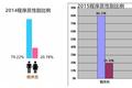 通用汽车要培养更多女性技术领袖，玛丽巴拉的执着能否扭转刻板观念？